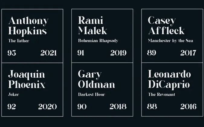 Ziuxoa font on Behance #font #numbers #1234567890, Search by Muzli